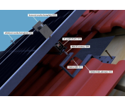 Nosná konstrukce FV panelu – šikmá střecha – taška Počet FV panelů: 7 panelů, na výšku